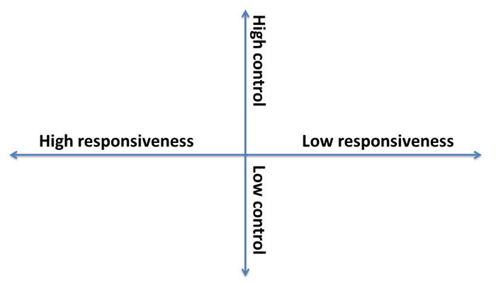 parenting styles problem solving